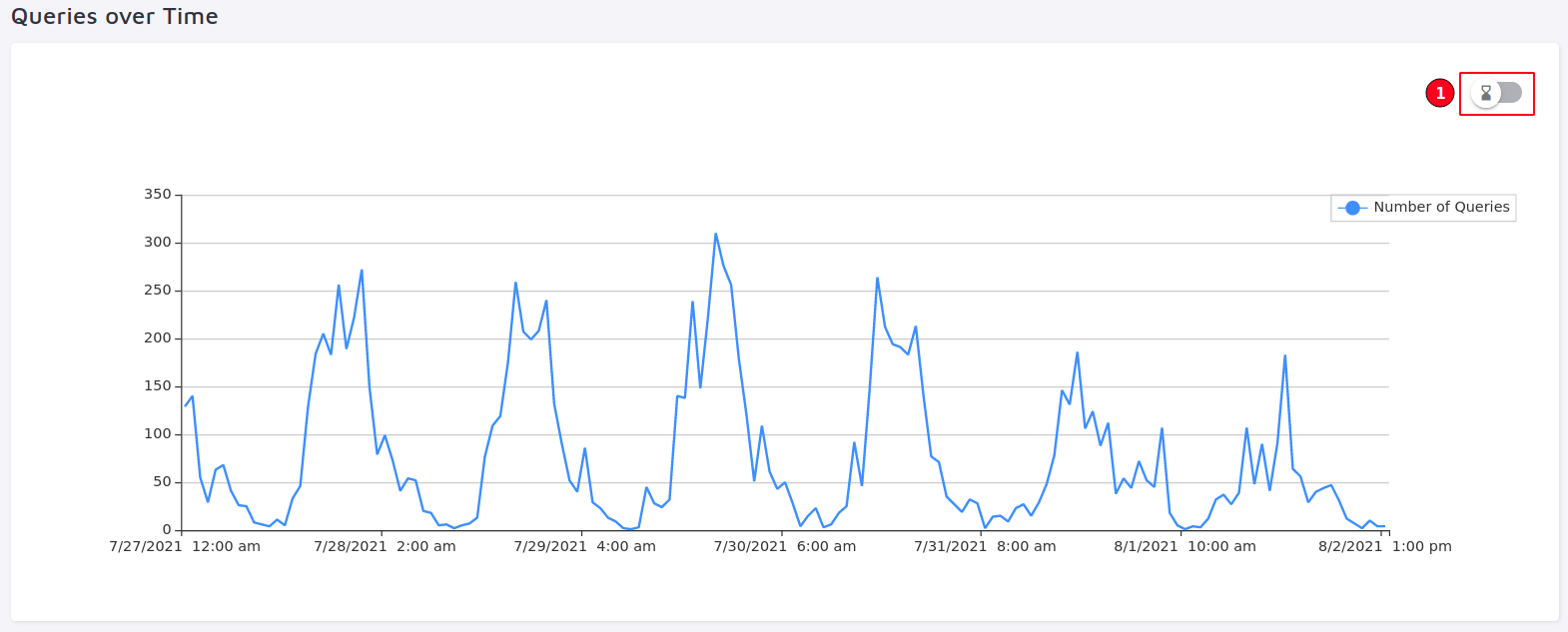 queries over time