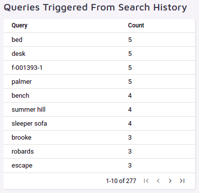 queries triggered from search history