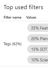 Top used filters